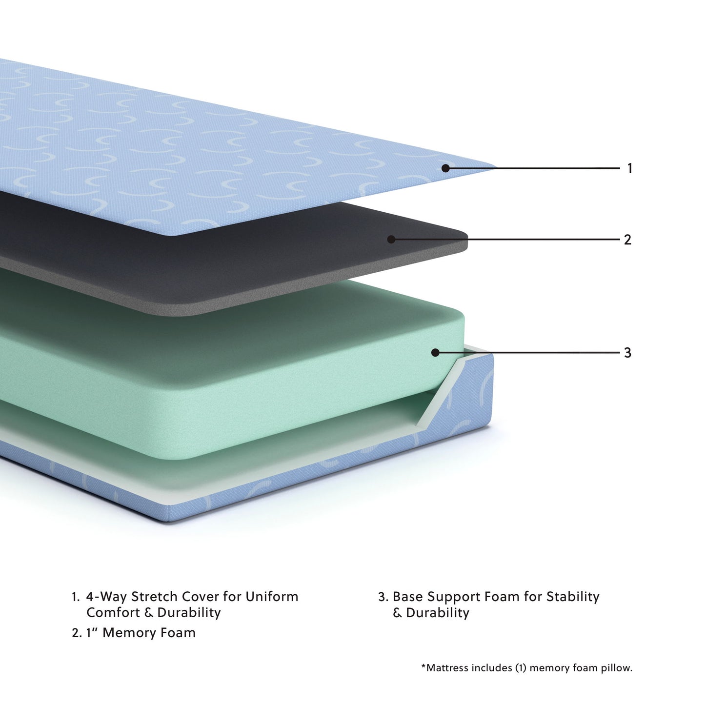 Ikidz Ocean - Blue - Mattress Twin size And Pillow Set of 2